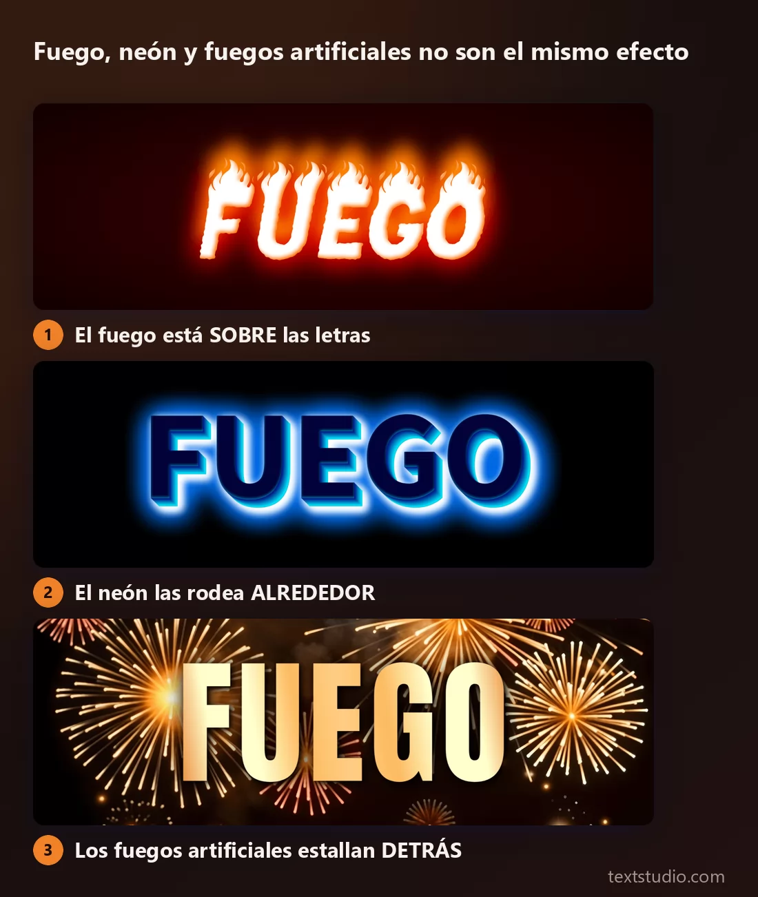 La misma palabra en tres efectos luminosos: fuego con las llamas apoyadas sobre las letras, neón trazando un tubo azul uniforme alrededor de su contorno, y fuegos artificiales estallando en el fondo detrás de unas letras lisas