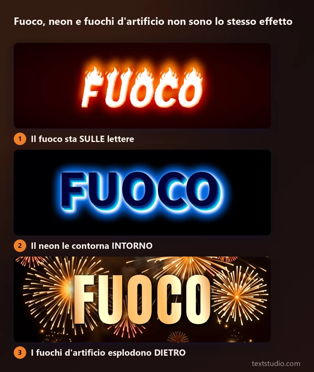 La stessa parola in tre effetti luminosi: il fuoco con le fiamme che poggiano sulle lettere, il neon che traccia un tubo blu uniforme lungo il loro contorno, e i fuochi d'artificio che esplodono sullo sfondo dietro lettere semplici