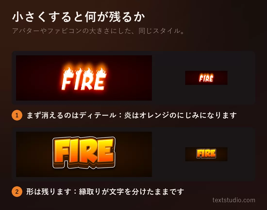 2つの炎レタリングスタイルを、大きいサイズと小さいサイズで並べて見せた比較。リアルな炎は一つひとつの炎の形を失ってオレンジのもやになり、輪郭線のあるカートゥーンは文字の形を保っています