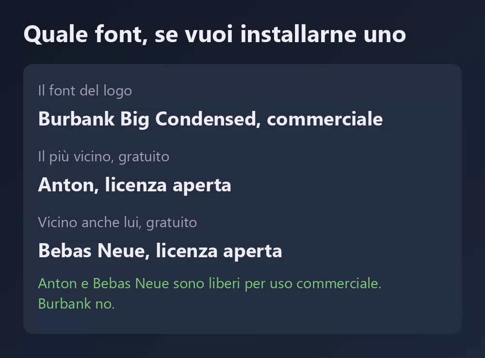 Una scheda con tre font e la loro licenza: Burbank Big Condensed come font del logo, commerciale; Anton come il più vicino gratuito con licenza aperta; e Bebas Neue, anch'esso vicino e gratuito