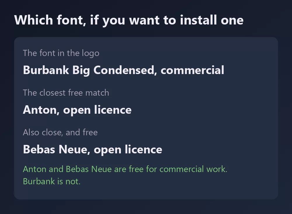A card listing three fonts with their licence: Burbank Big Condensed as the logo font and commercial, Anton as the closest free match under an open licence, and Bebas Neue also close and free