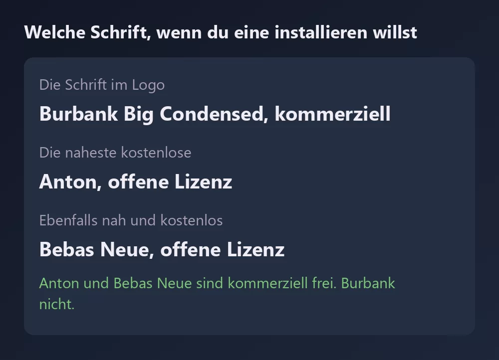 Eine Karte mit drei Schriften und ihrer Lizenz: Burbank Big Condensed als Logoschrift, kommerziell; Anton als naheste kostenlose mit offener Lizenz; und Bebas Neue, ebenfalls nah und kostenlos