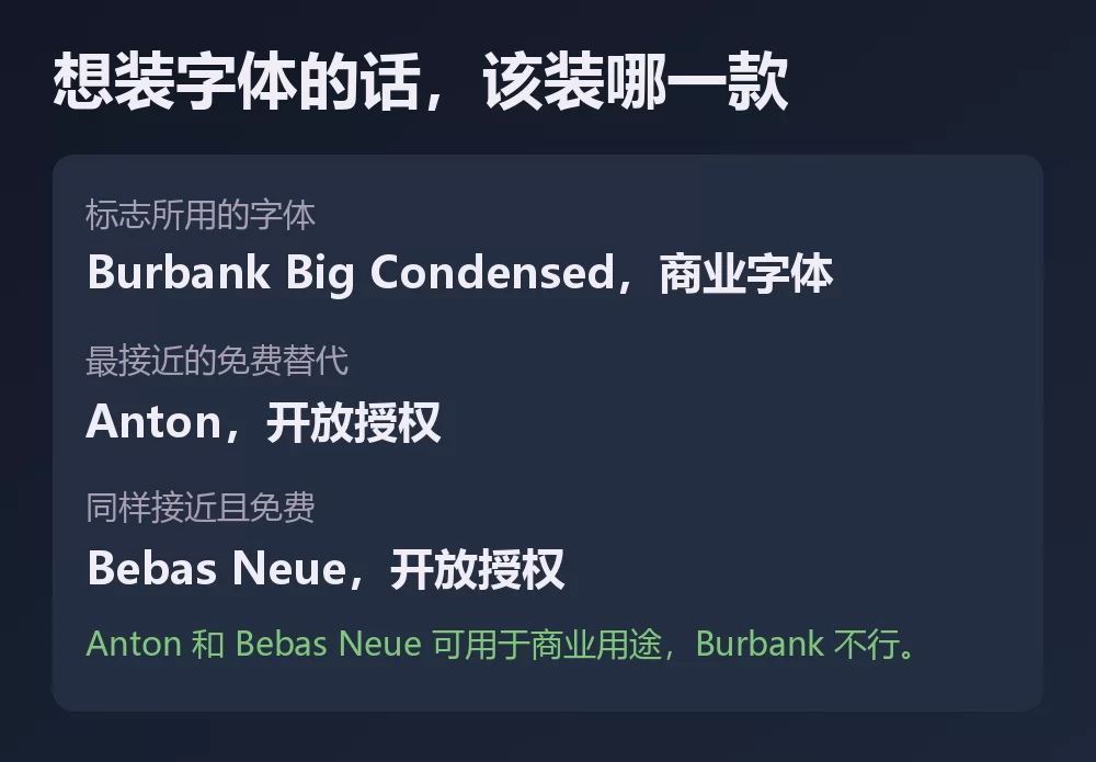 一张卡片列出三款字体及其授权：标志所用的商业字体 Burbank Big Condensed、最接近的开放授权免费字体 Anton，以及同样接近且免费的 Bebas Neue