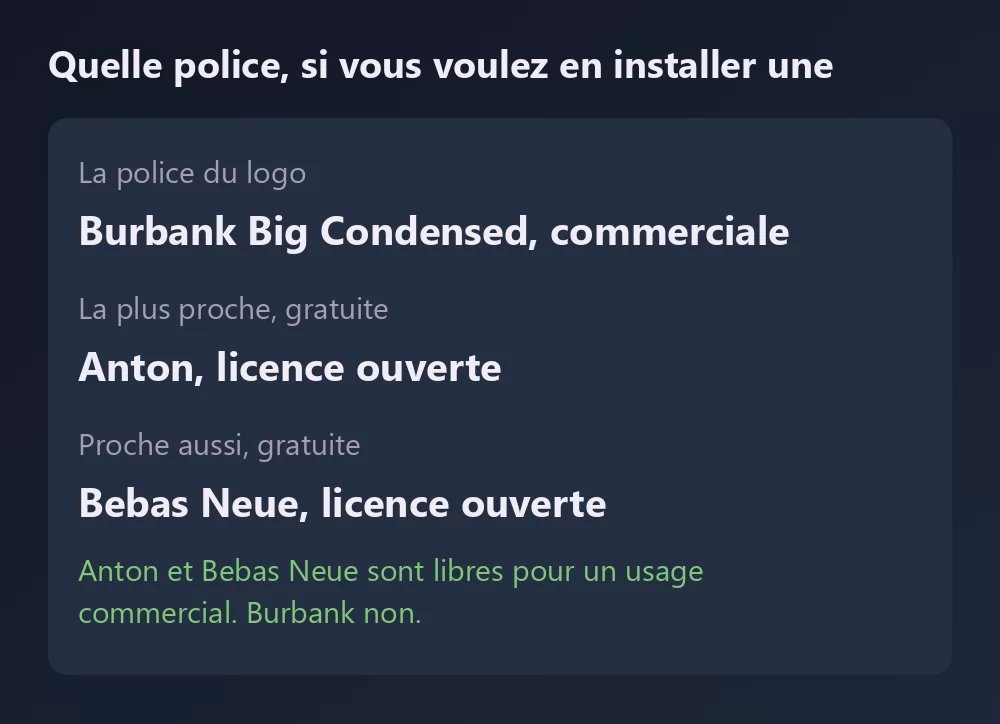Une fiche listant trois polices avec leur licence : Burbank Big Condensed, la police du logo, commerciale ; Anton, la plus proche gratuitement, en licence ouverte ; et Bebas Neue, proche aussi et gratuite