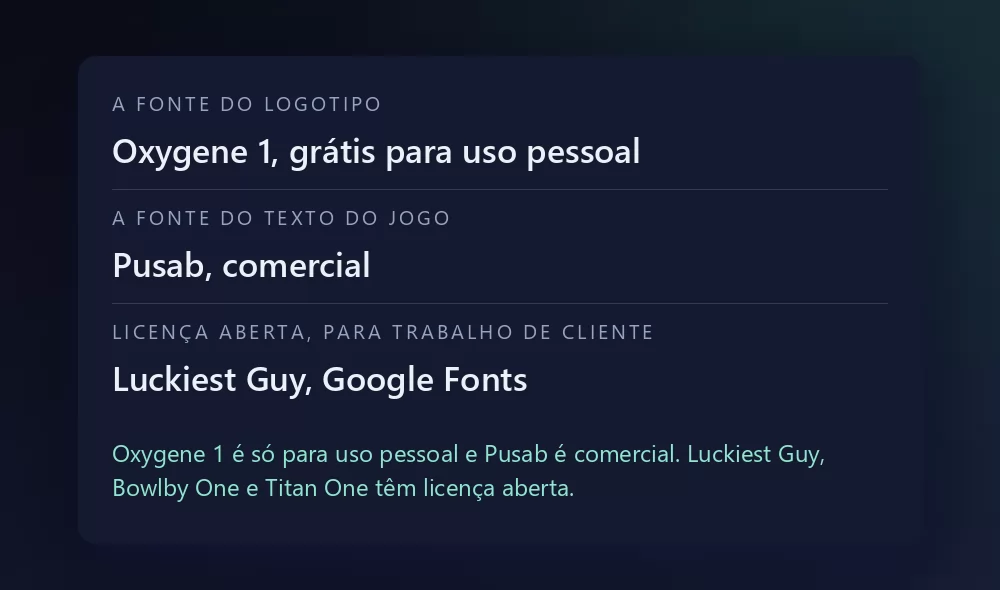 Uma ficha com três fontes e sua licença: Oxygene 1 como a fonte do logotipo, grátis para uso pessoal; Pusab como a fonte do texto do jogo, comercial; e Luckiest Guy no Google Fonts como a opção de licença aberta