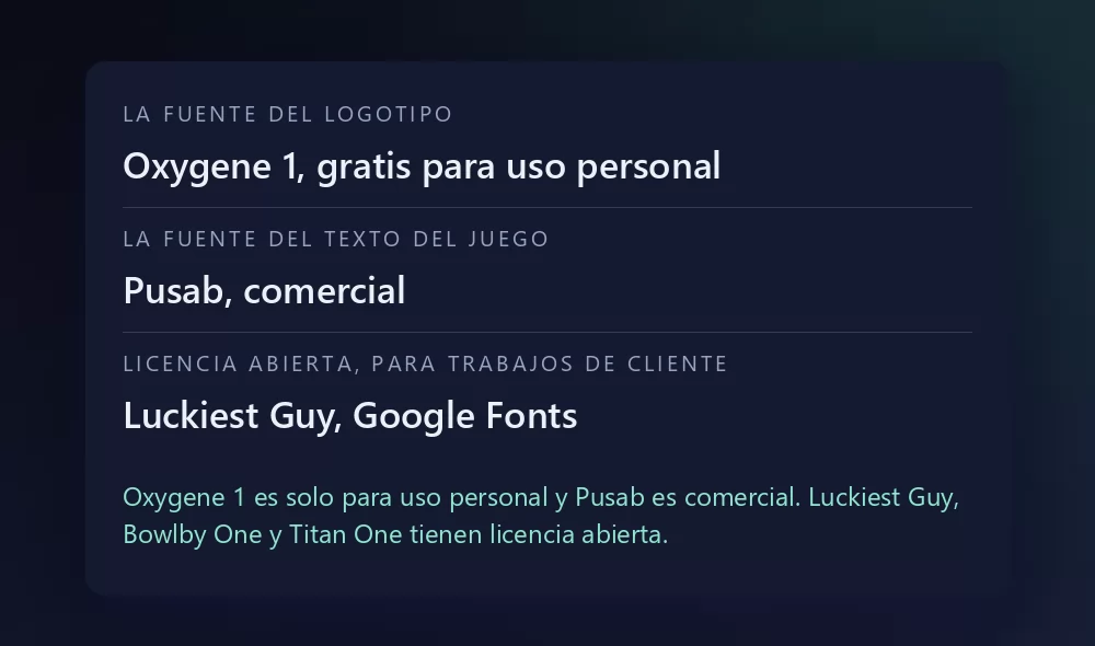 Una ficha con tres fuentes y su licencia: Oxygene 1 como la fuente del logotipo, gratis para uso personal; Pusab como la fuente del texto del juego, comercial; y Luckiest Guy en Google Fonts como la opción de licencia abierta