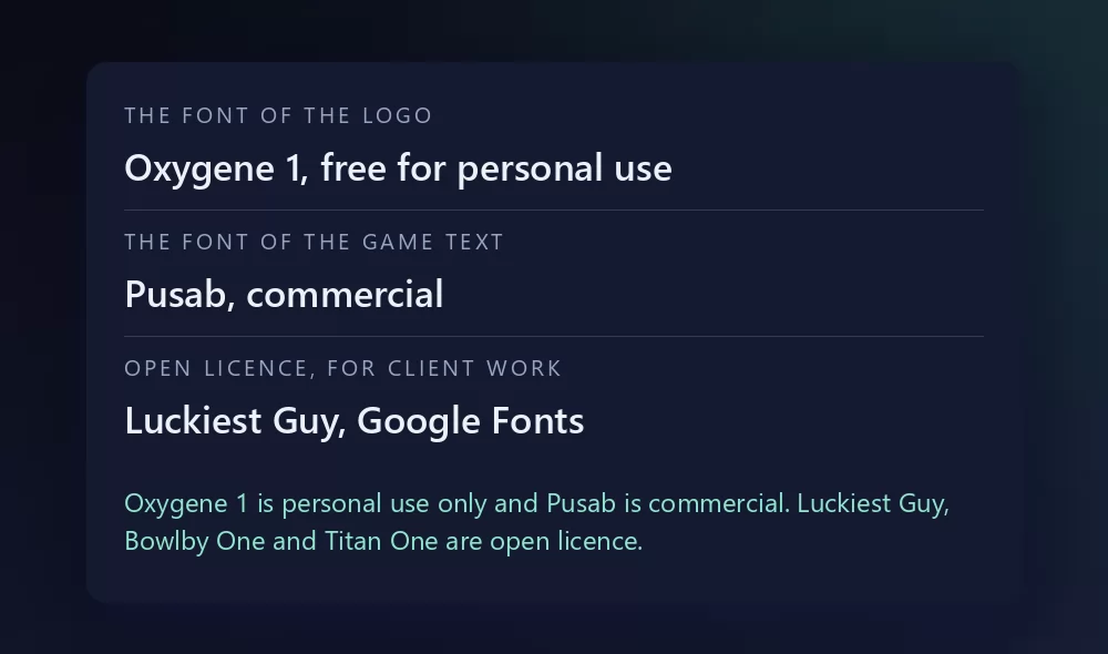 A card listing three fonts with their licence: Oxygene 1 as the font of the logo, free for personal use; Pusab as the font of the game text, commercial; and Luckiest Guy on Google Fonts as the open licence option