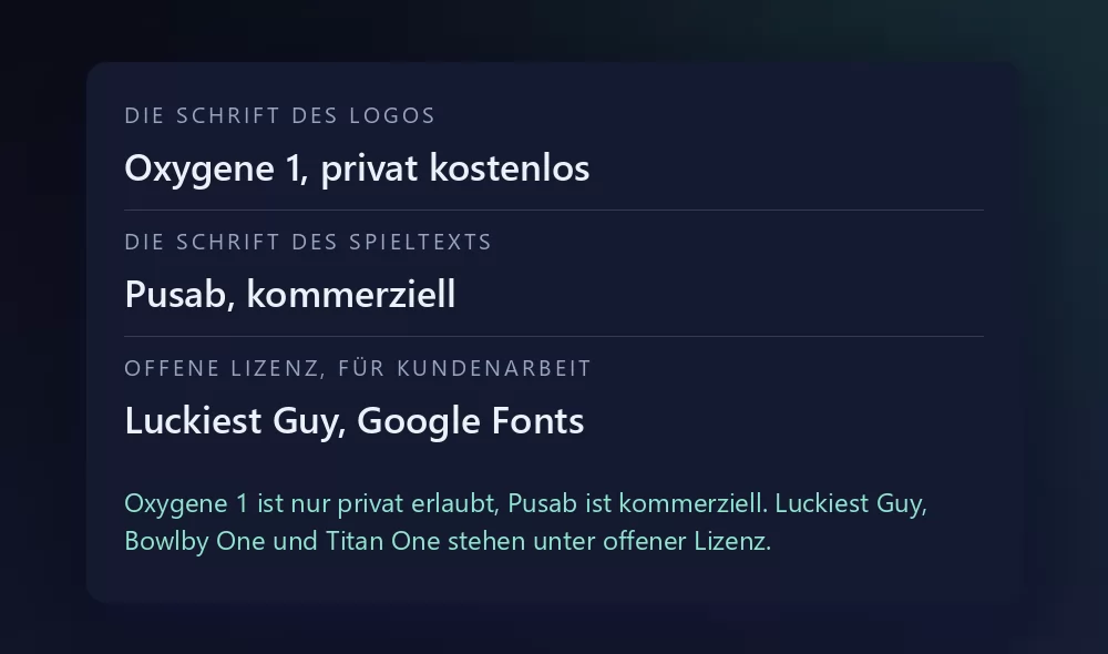 Eine Karte mit drei Schriften und ihrer Lizenz: Oxygene 1 als Schrift des Logos, privat kostenlos; Pusab als Schrift des Spieltexts, kommerziell; und Luckiest Guy auf Google Fonts als Option mit offener Lizenz