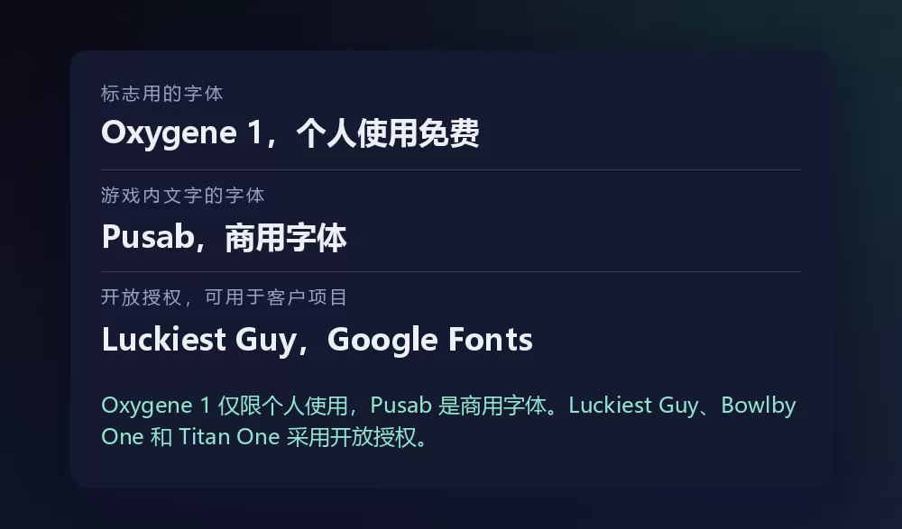 一张列出三款字体及其授权的卡片：Oxygene 1 作为标志字体，个人使用免费；Pusab 作为游戏内文字的字体，商用；以及 Google Fonts 上的 Luckiest Guy 作为开放授权的选择