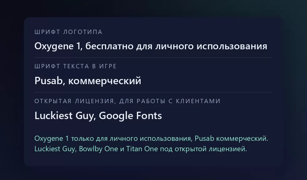 Карточка с тремя шрифтами и их лицензиями: Oxygene 1 как шрифт логотипа, бесплатно для личного использования; Pusab как шрифт текста игры, коммерческий; и Luckiest Guy на Google Fonts как вариант с открытой лицензией