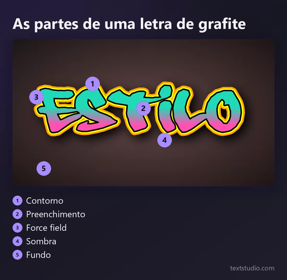 Uma renderização de grafite com cada parte numerada: o contorno, o preenchimento, o halo de force field, a sombra projetada e o fundo