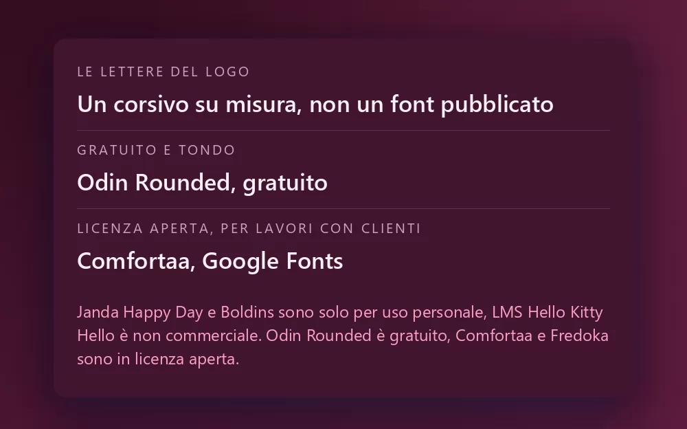 Una scheda con tre font e la loro licenza: il corsivo su misura del logo, che non è un font pubblicato; Odin Rounded come opzione tonda gratuita; e Comfortaa su Google Fonts come opzione a licenza aperta