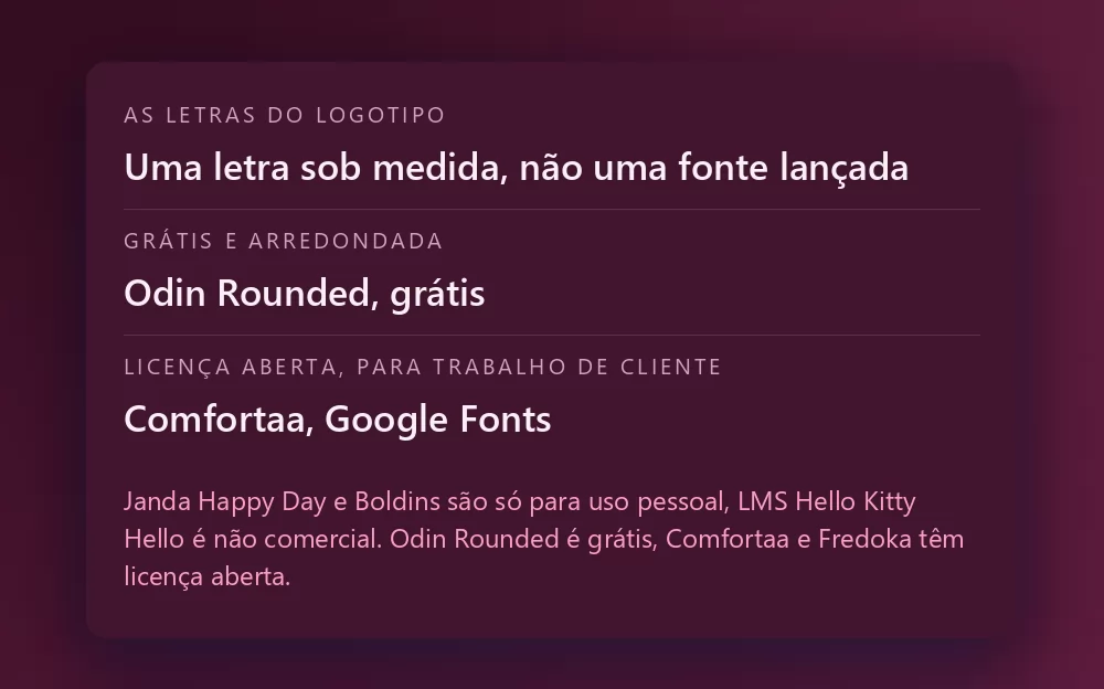 Uma ficha com três fontes e sua licença: a letra sob medida do logotipo, que não é uma fonte lançada; Odin Rounded como a opção arredondada gratuita; e Comfortaa no Google Fonts como a opção de licença aberta