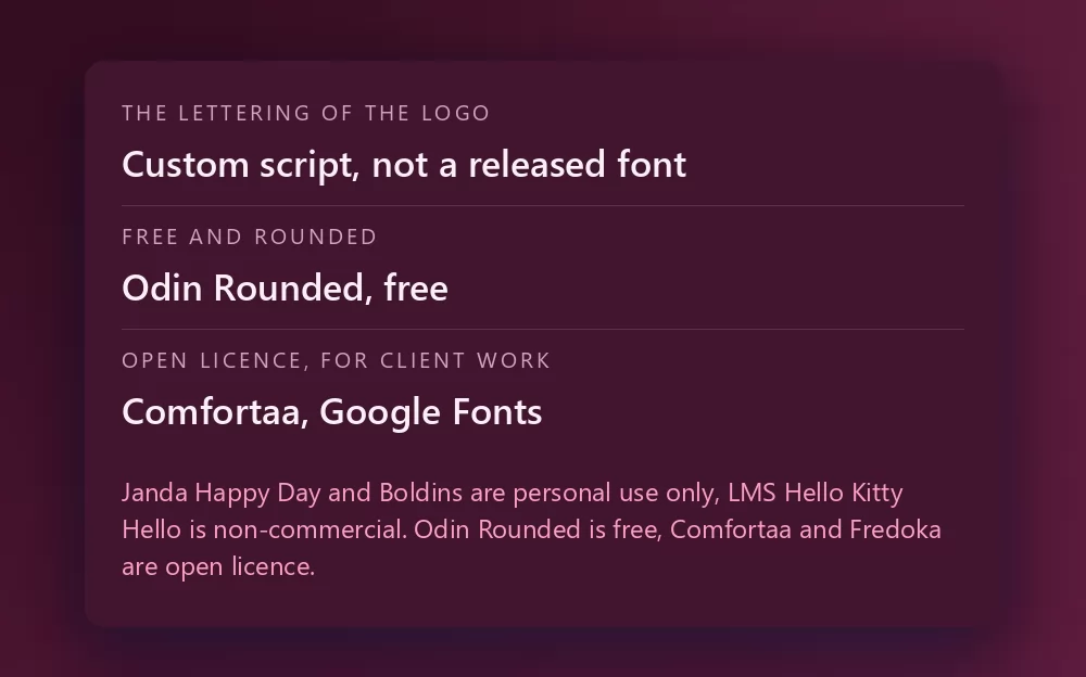 A card listing three fonts with their licence: the custom script of the logo which is not a released font, Odin Rounded as the free rounded option, and Comfortaa on Google Fonts as the open licence option