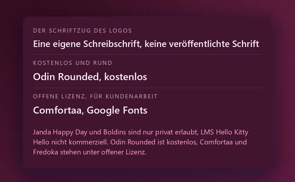 Eine Karte mit drei Schriften und ihrer Lizenz: die eigene Schreibschrift des Logos, die keine veröffentlichte Schrift ist; Odin Rounded als kostenlose runde Option; und Comfortaa auf Google Fonts als Option mit offener Lizenz