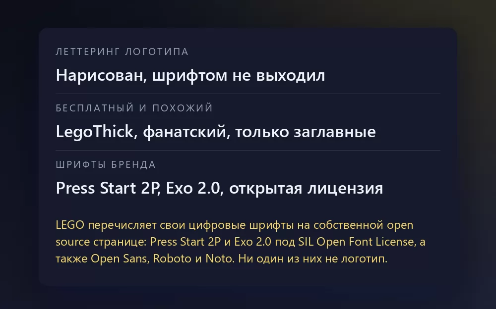 Карточка из трёх строк: леттеринг логотипа, нарисованный и никогда не выходивший шрифтом; LegoThick, фанатский и только заглавные; и шрифты бренда Press Start 2P и Exo 2.0 с открытой лицензией