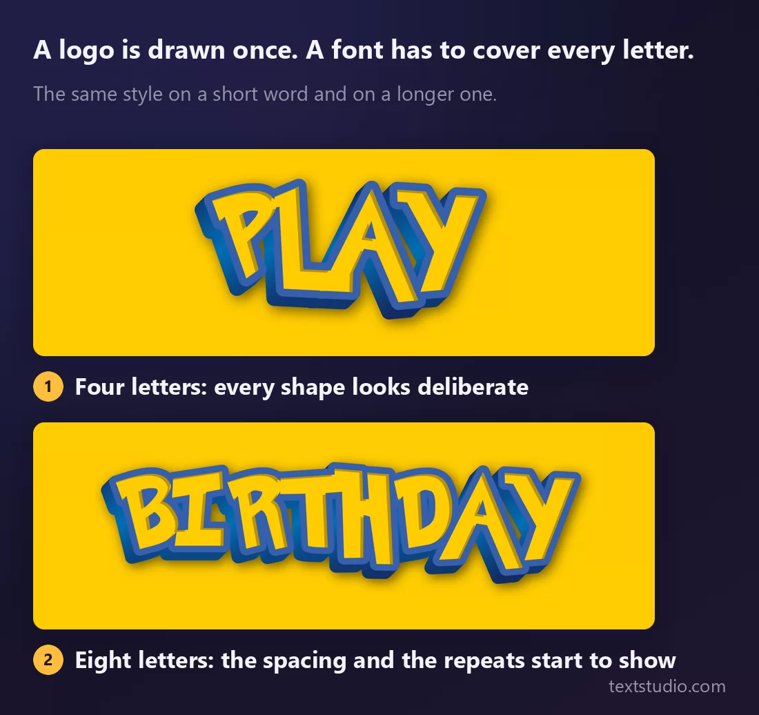 The same bevelled cartoon lettering on two words: a short one where every letter shape looks deliberate, and a longer one where the spacing tightens and the repeated letters give the lookalike away