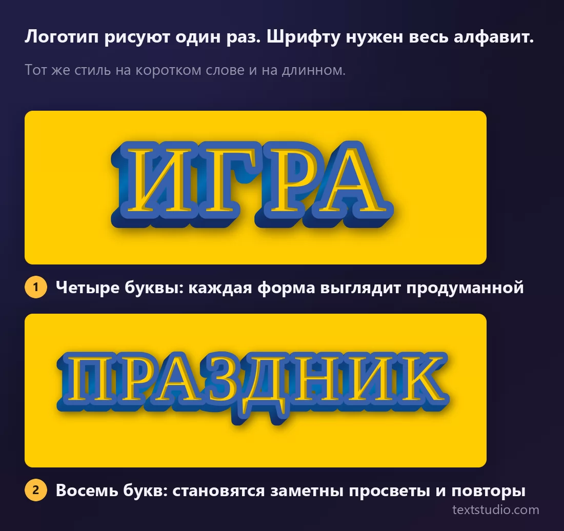 Одна и та же мультяшная надпись со скосом на двух словах: короткое слово ИГРА из четырёх букв, где каждая форма выглядит продуманной, и длинное слово ПРАЗДНИК из восьми букв, где интервалы поджимаются, а одинаковые повторы выдают имитацию