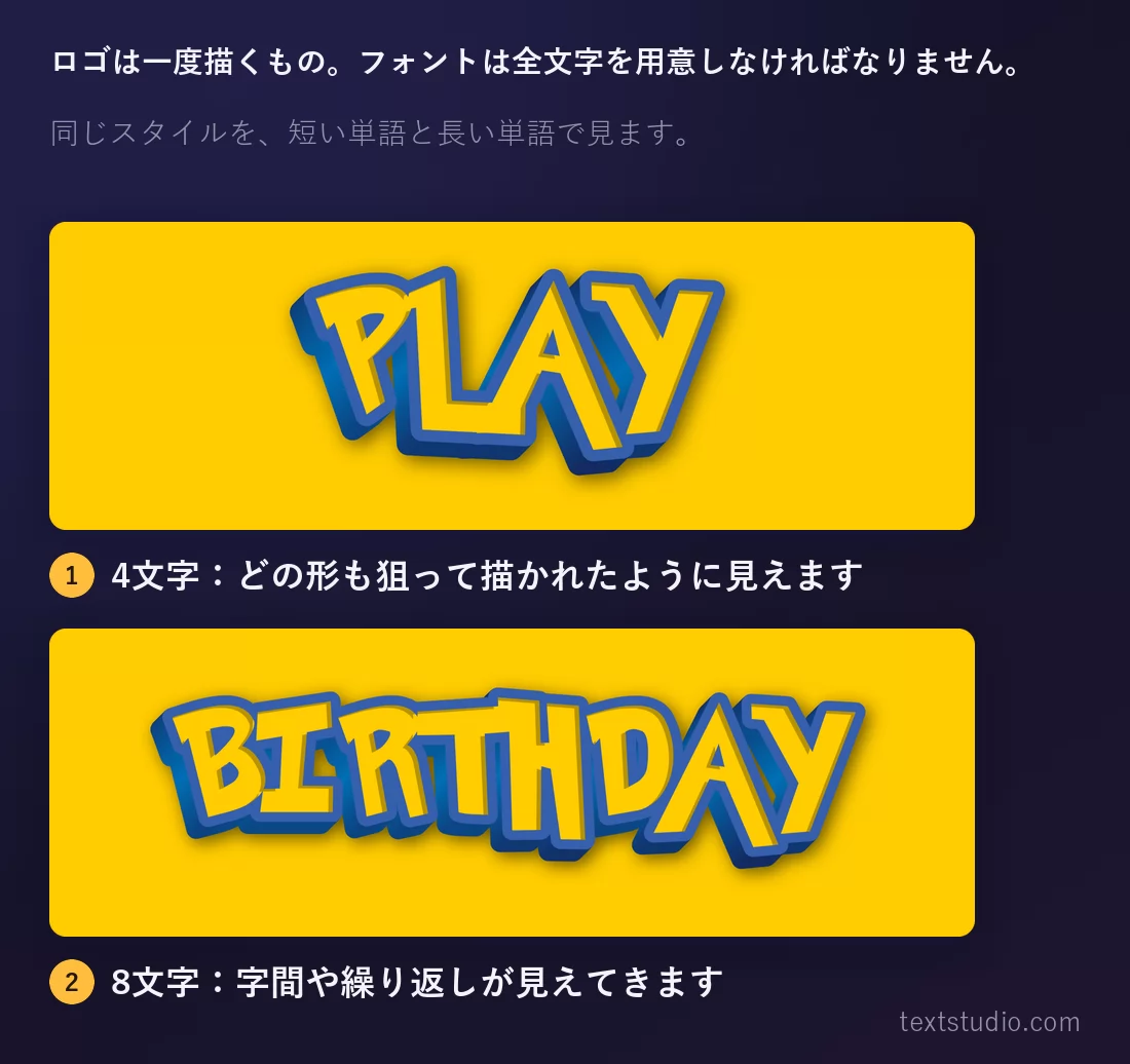 同じベベル付きのカートゥーン風レタリングを2つの単語で描いたもの：上は4文字の PLAY で、どの文字の形も意図して置かれたように見え、下は8文字の BIRTHDAY で、字間が詰まり、同じ文字が寸分違わず繰り返されて似せたものだと分かってしまう