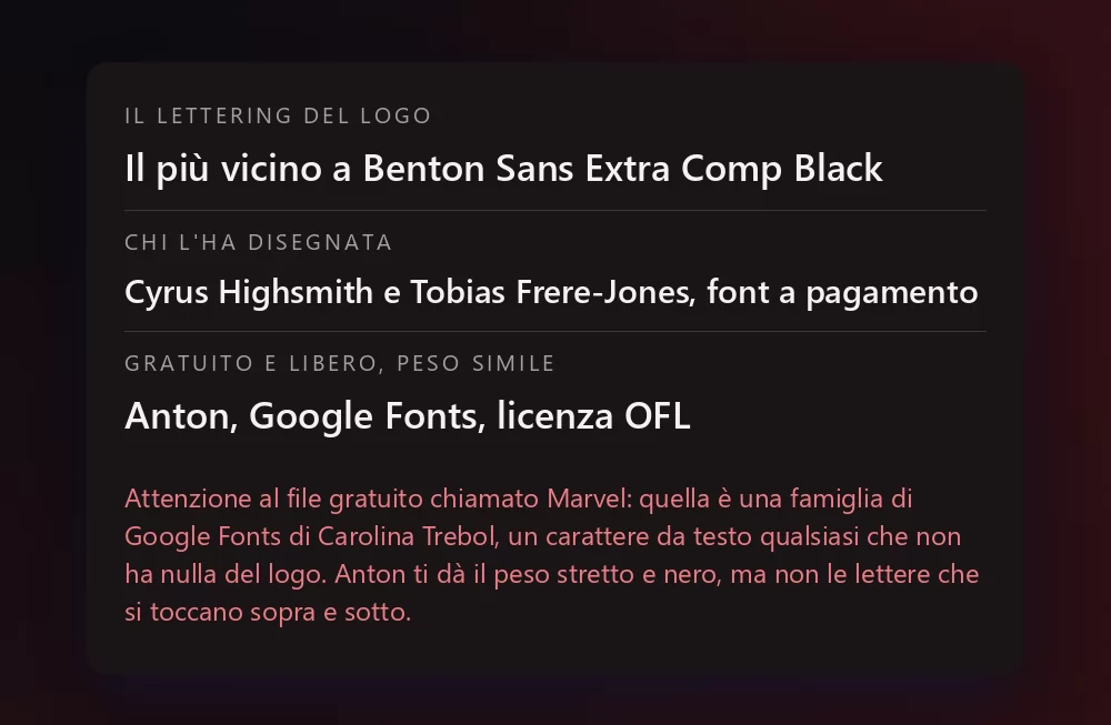 Una scheda con tre righe: il lettering del logo, il più vicino a Benton Sans Extra Comp Black; chi l'ha disegnata, Cyrus Highsmith e Tobias Frere-Jones, font a pagamento; e Anton su Google Fonts come opzione a licenza aperta e gratuita