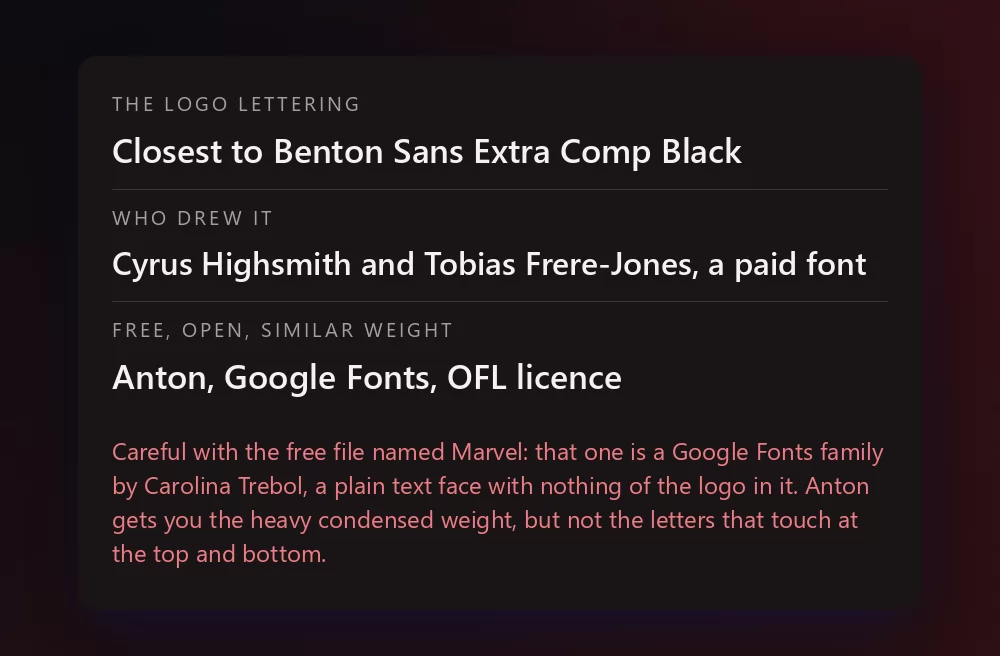 A card listing three lines: the logo lettering, closest to Benton Sans Extra Comp Black; who drew it, Cyrus Highsmith and Tobias Frere-Jones, a paid font; and Anton on Google Fonts as the free open licence option