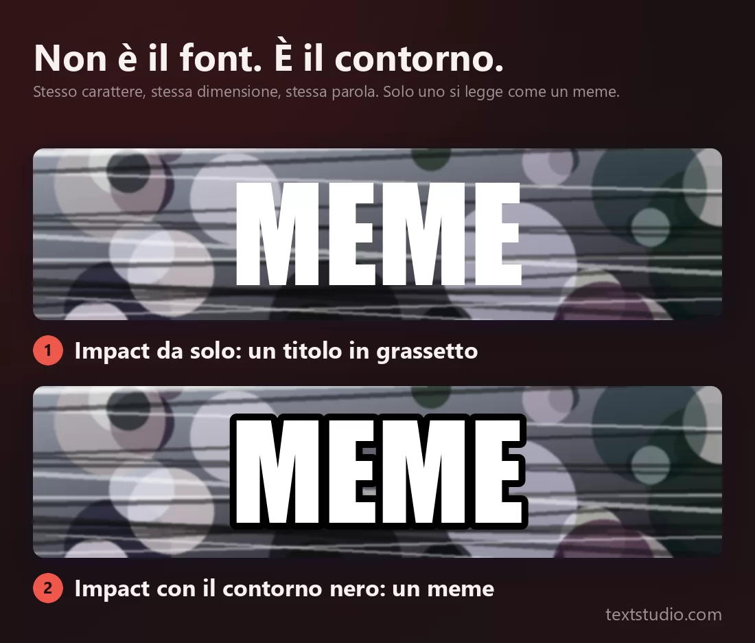 Due pannelli sullo stesso sfondo affollato: la parola MEME in semplici maiuscole bianche Impact, che si confondono con le zone chiare dietro di loro, e sotto la stessa parola nello stesso font con un contorno nero spesso, che stacca da tutto