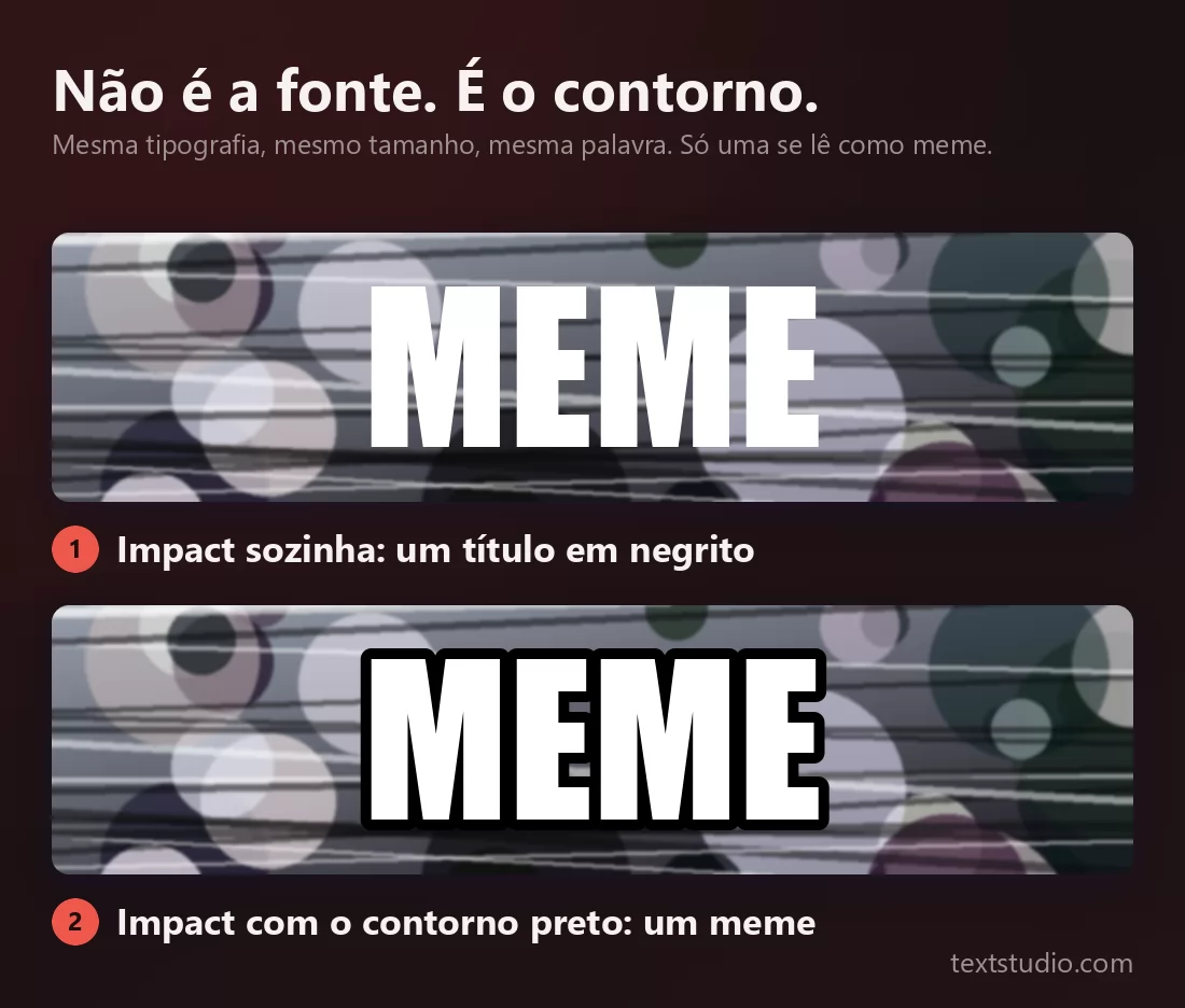 Dois painéis sobre o mesmo fundo carregado: a palavra MEME em maiúsculas brancas simples da Impact, que se dissolvem nas manchas claras atrás delas, e abaixo a mesma palavra na mesma fonte com um contorno preto grosso, que se destaca de tudo