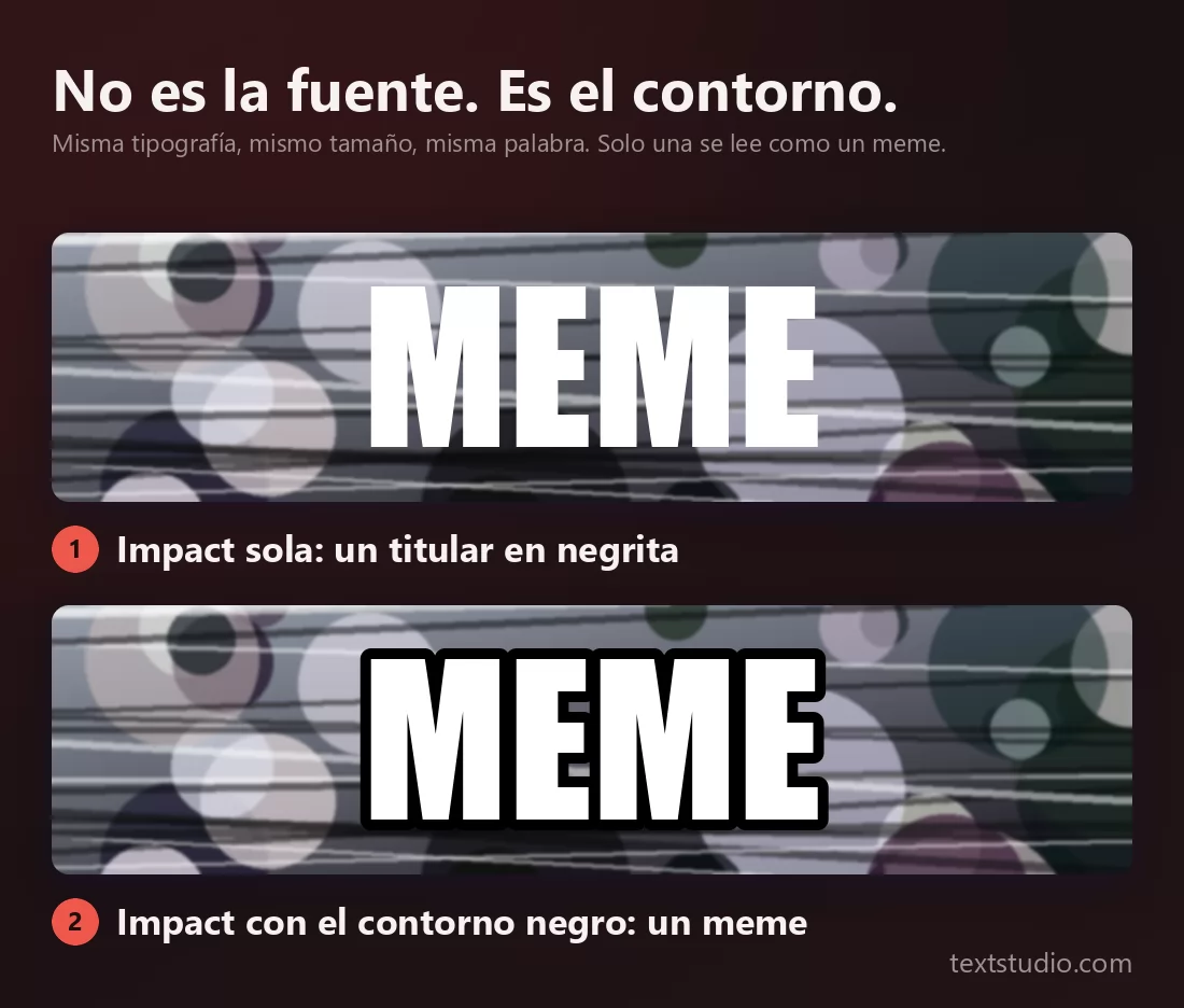 Dos paneles sobre el mismo fondo recargado: la palabra MEME en mayúsculas Impact blancas sin más, que se difuminan sobre las zonas claras de detrás, y debajo la misma palabra con un contorno negro grueso, que se recorta con nitidez
