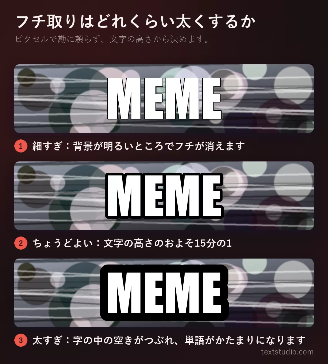 同じ「MEME」という文字をごちゃついた背景の上に3回並べたもの:細すぎて明るい部分では消えてしまうフチ取り、きれいに読める中くらいのフチ取り、そして太すぎて文字同士がつながり一つのかたまりになったフチ取り