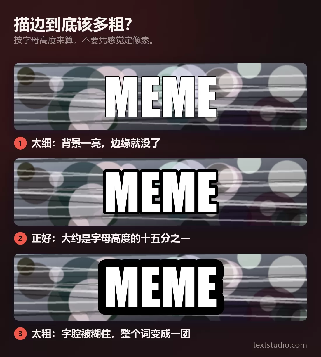 同一个词在杂乱背景上重复三次:极细的描边在浅色斑块上消失,中等粗细的描边始终干净,而粗到字母黏成一整块的描边