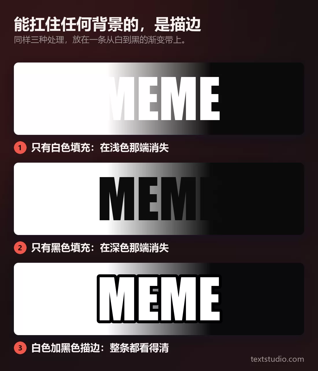 同一个词在一条从左边纯白渐变到右边纯黑的色带上重复三次:白色字母在白的那端消失,黑色字母在黑的那端消失,而白色字母加黑色描边在整条带子上都看得清