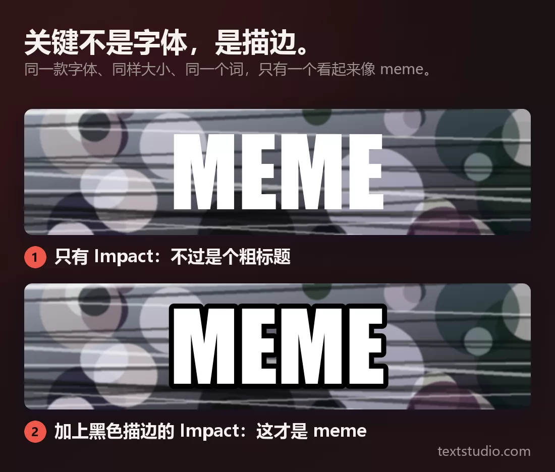 同一张杂乱背景上的两栏对照:上方是 MEME 这个词的纯白 Impact 大写字母,在背后的浅色斑块里糊成一片;下方是同一个词、同一款字体,加上一道厚重的黑色描边,从所有东西里干净地立了出来