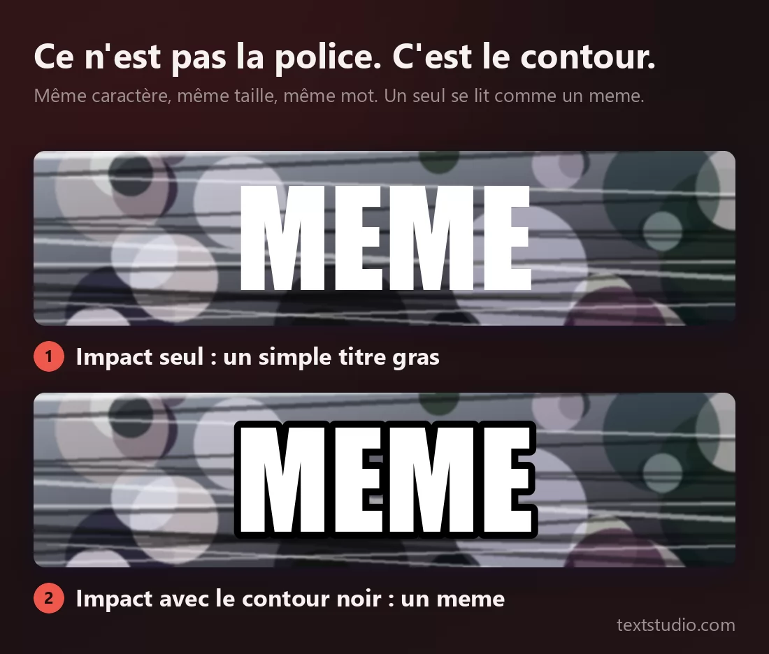 Le mot MEME sur un fond chargé, en deux panneaux : d'abord en capitales Impact blanches sans contour, qui se fondent dans les taches claires derrière elles, puis le même mot dans la même police avec un gros contour noir, qui se détache de tout