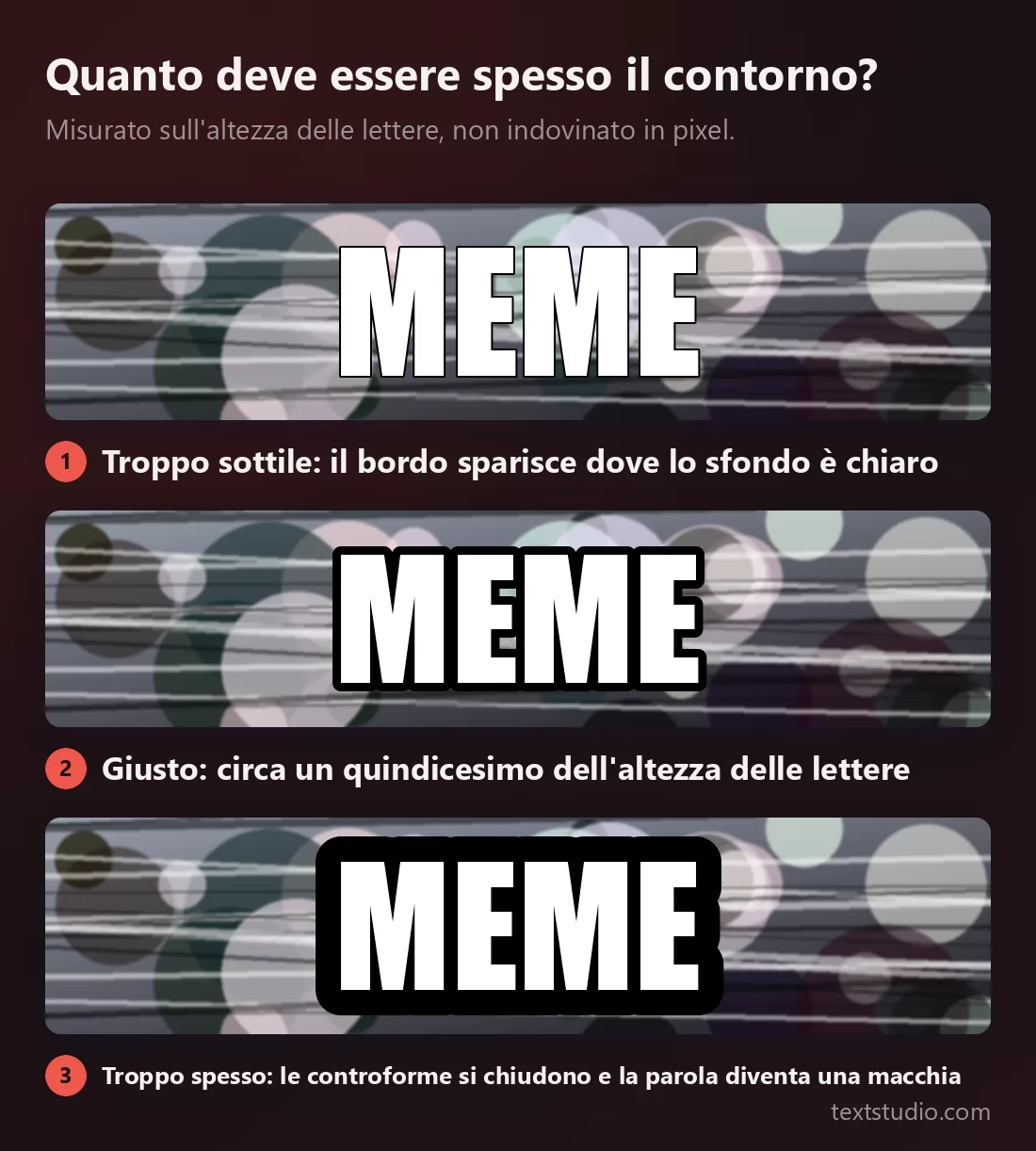 La parola MEME tre volte su uno sfondo affollato: con un contorno sottilissimo che sparisce sulle zone chiare, con un contorno medio che resta netto e con un contorno così spesso che le lettere si fondono in un blocco pieno