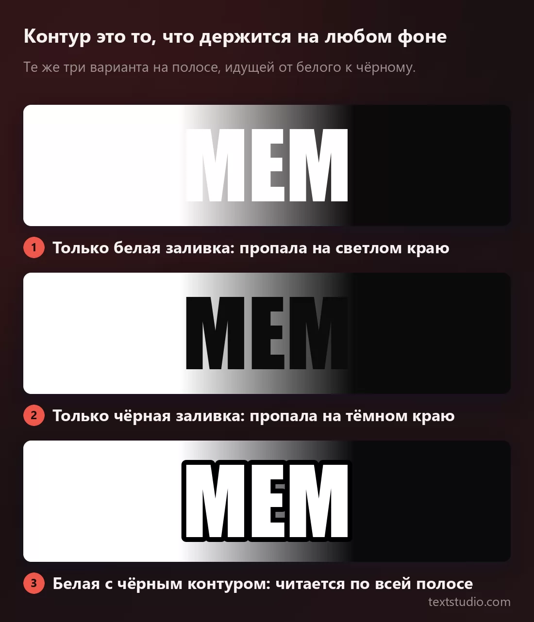 Слово МЕМ трижды на полосе, идущей от белого слева к чёрному справа: белые буквы пропадают на светлом краю, чёрные пропадают на тёмном краю, а белые с чёрным контуром читаются по всей полосе