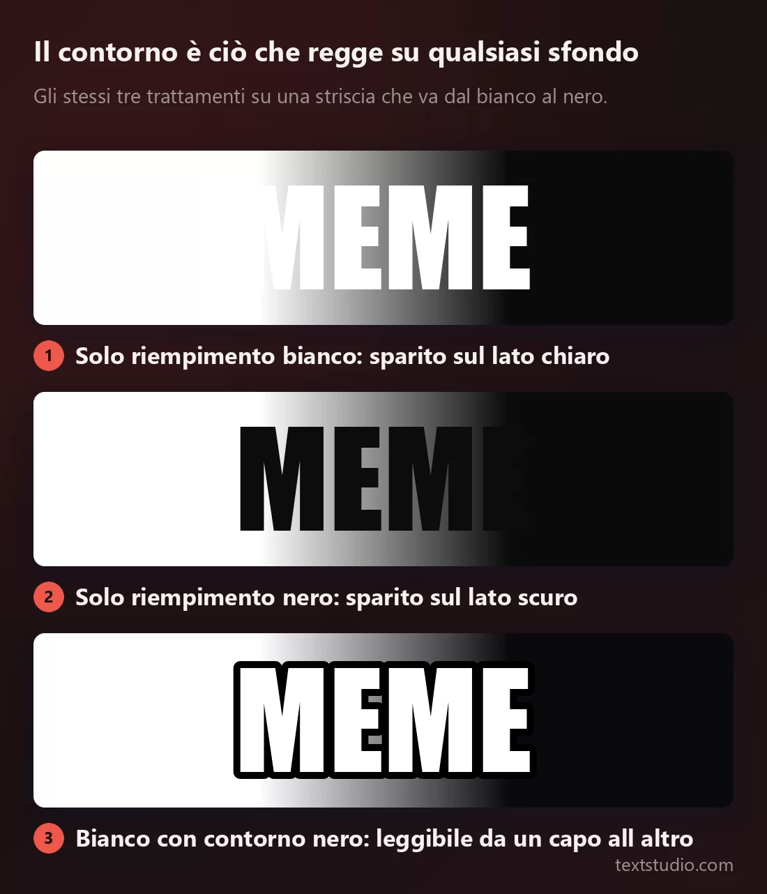 La parola MEME tre volte su una striscia che va dal bianco a sinistra al nero a destra: le lettere bianche spariscono nell'estremità chiara, quelle nere spariscono in quella scura, e le bianche con contorno nero restano leggibili da un capo all'altro