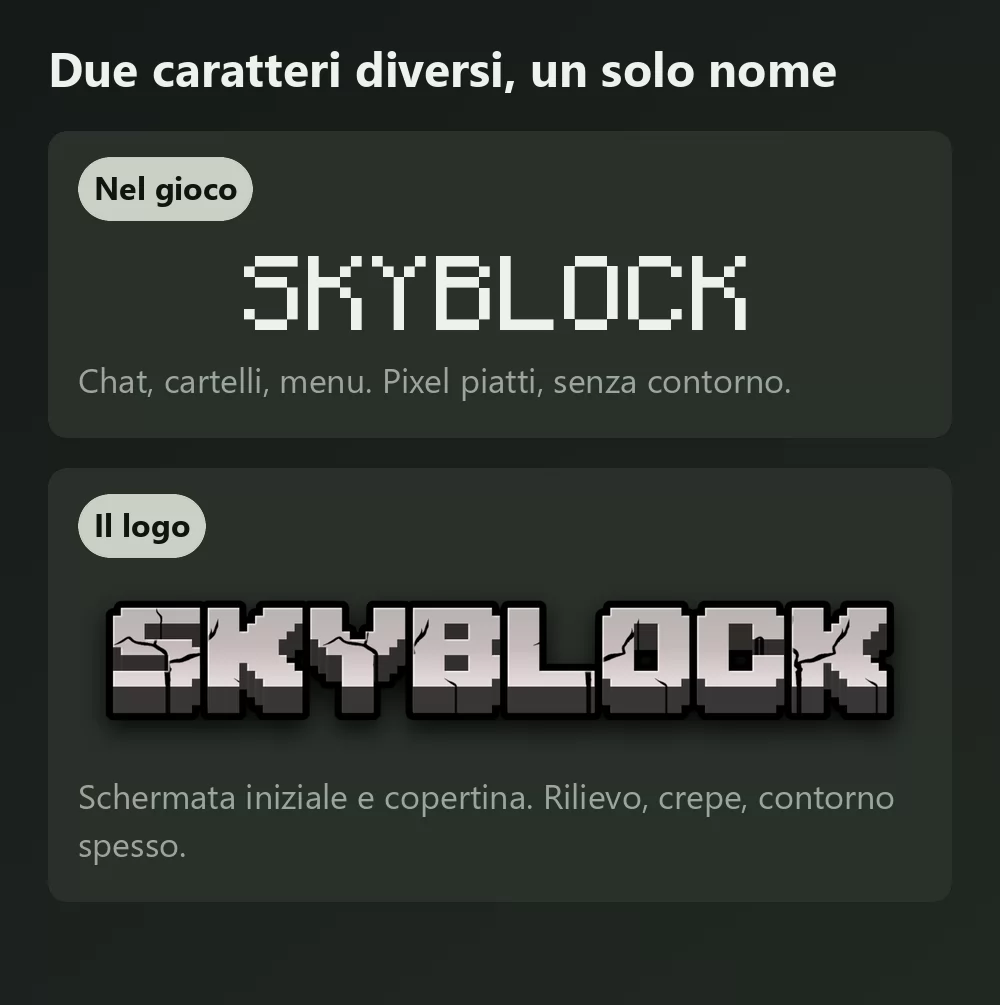 La parola Skyblock mostrata due volte, prima in lettere a pixel piatte e regolari come il testo che appare dentro Minecraft, poi in grosse maiuscole di pietra crepata con contorno scuro come il logo del gioco