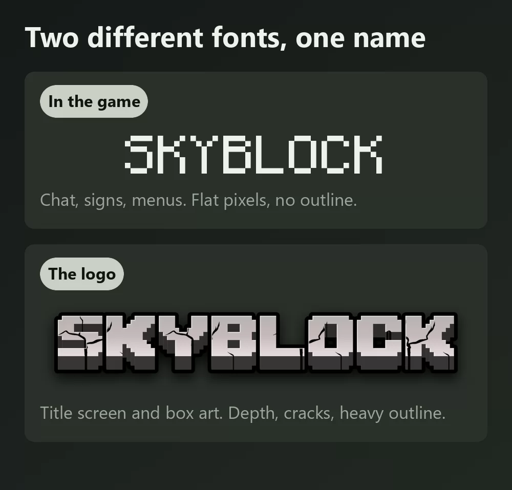 The word Skyblock shown twice, once as flat evenly lit pixel letters like Minecraft in game text and once as thick cracked stone capitals with a dark outline like the game logo