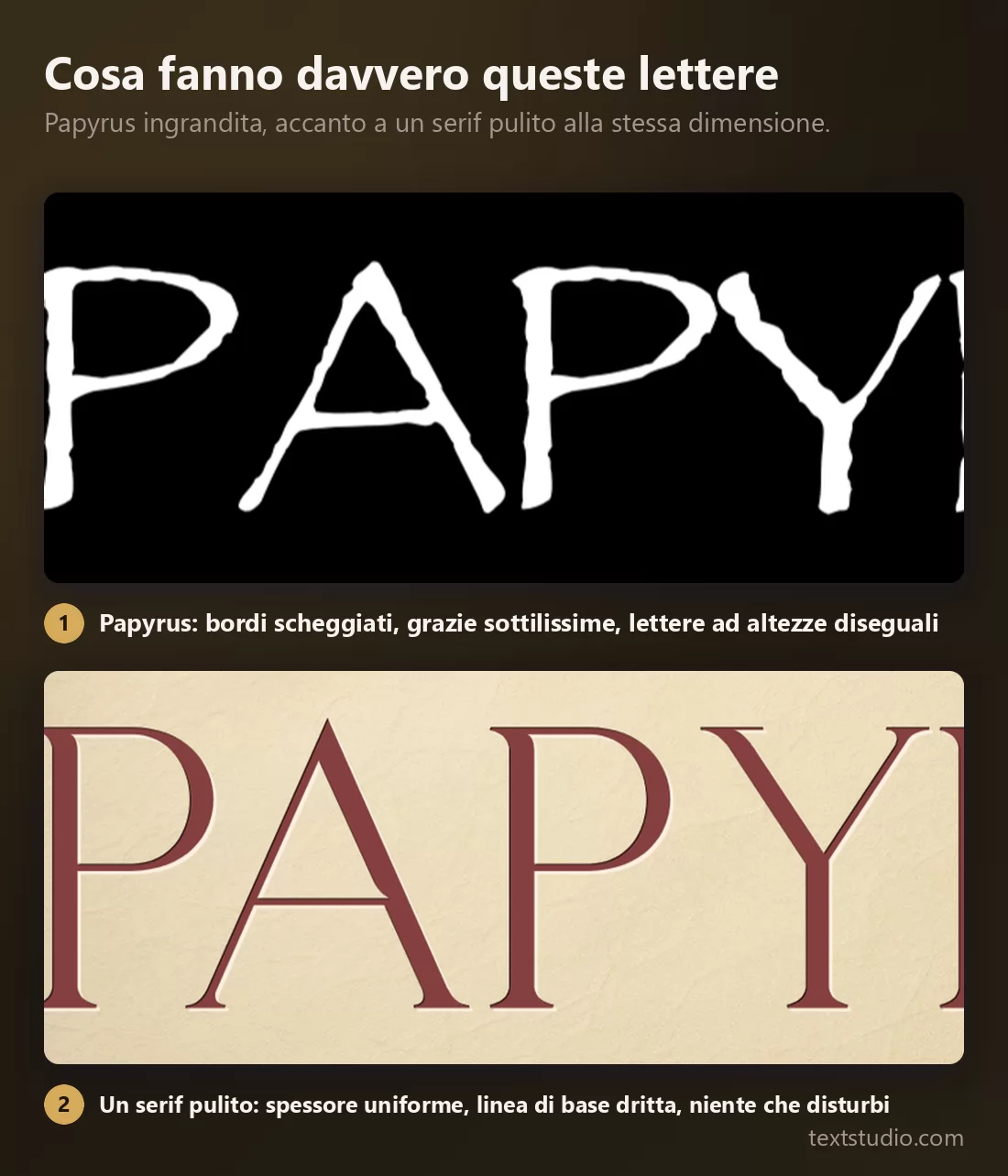 La parola Papyrus ingrandita nel carattere Papyrus, con i bordi scheggiati e irregolari e le grazie sottilissime, accanto a un serif pulito alla stessa dimensione, con spessore uniforme e linea di base dritta