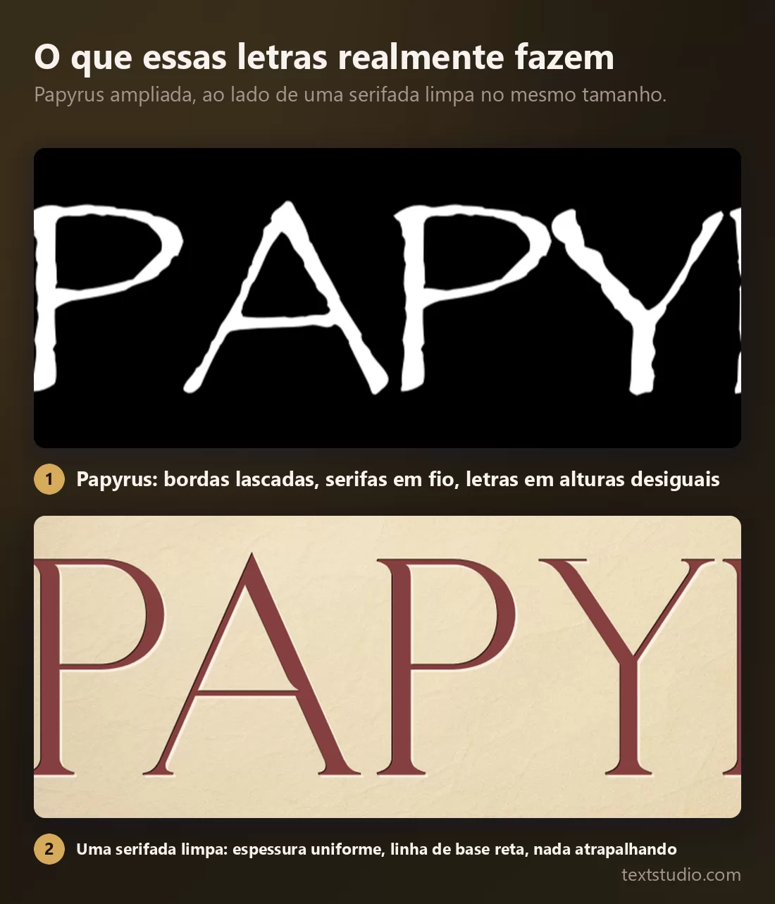 A palavra Papyrus ampliada na fonte Papyrus, com bordas lascadas e irregulares e serifas finas como fios, ao lado de uma serifada limpa no mesmo tamanho, com traços uniformes e linha de base reta
