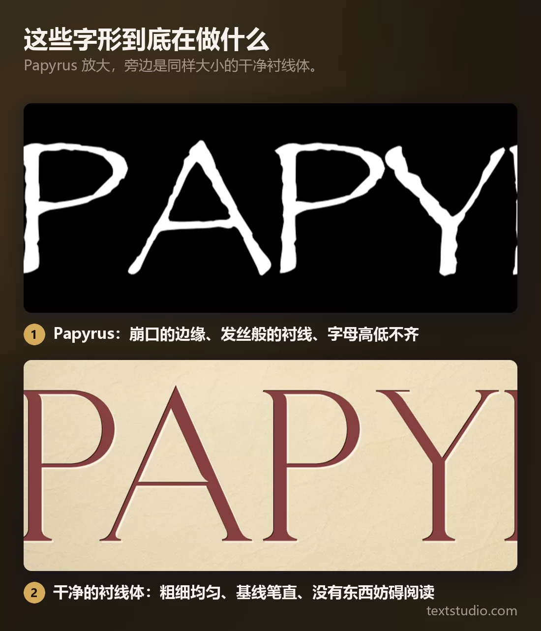 PAPYRUS 一词以 Papyrus 字体放大呈现，边缘崩口不齐、衬线细如发丝，旁边是同样大小的干净衬线体，笔画粗细均匀、基线笔直