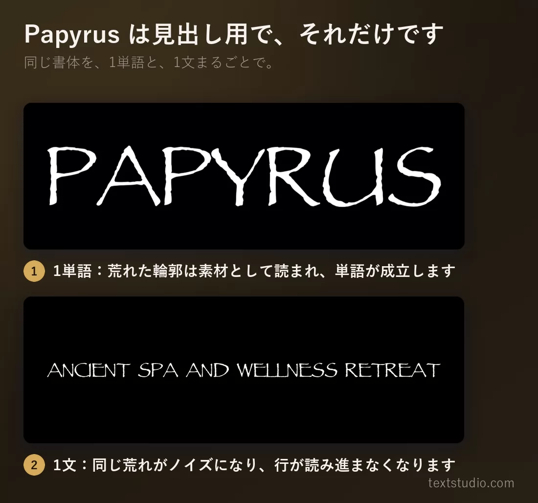同じ Papyrus 書体を、荒れた輪郭が質感として読める単語ひとつと、同じ荒れが視覚的なノイズになる文まるごとで並べた比較