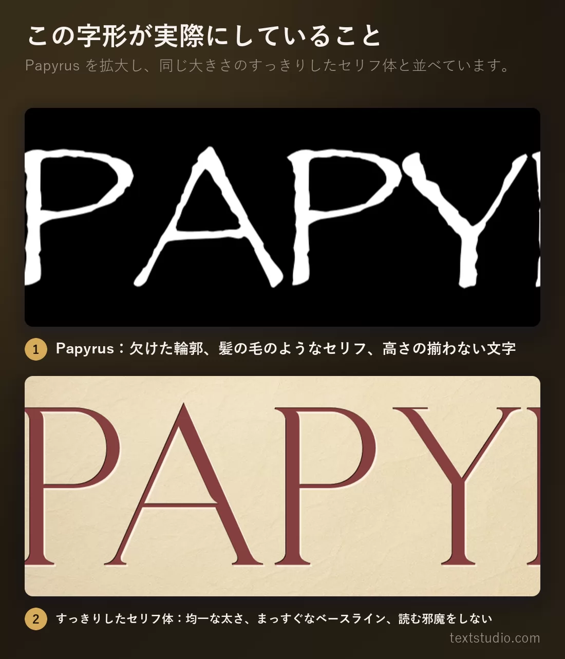 Papyrus 書体で組んだ Papyrus の文字を拡大したもの。欠けた不揃いな輪郭と髪の毛のように細いセリフが見え、その隣には同じ大きさで、太さが均一でベースラインがまっすぐなすっきりしたセリフ体が並んでいる