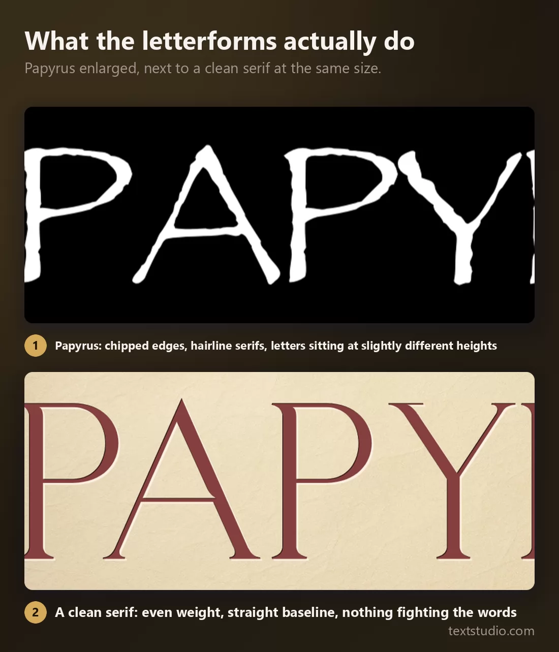 The word Papyrus enlarged in the Papyrus typeface with chipped uneven edges and hairline serifs, next to a clean serif at the same size with even strokes and a straight baseline