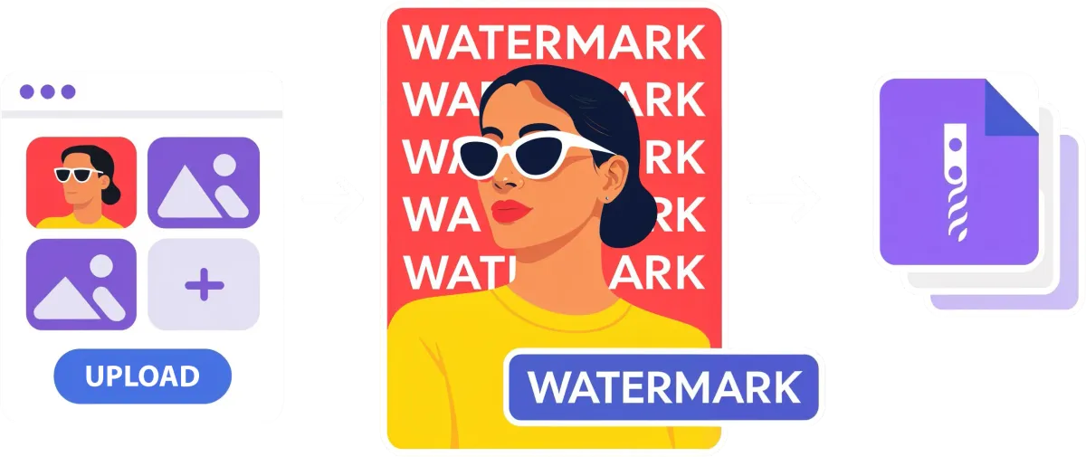 The Best Free Online Watermark Tool in 2026