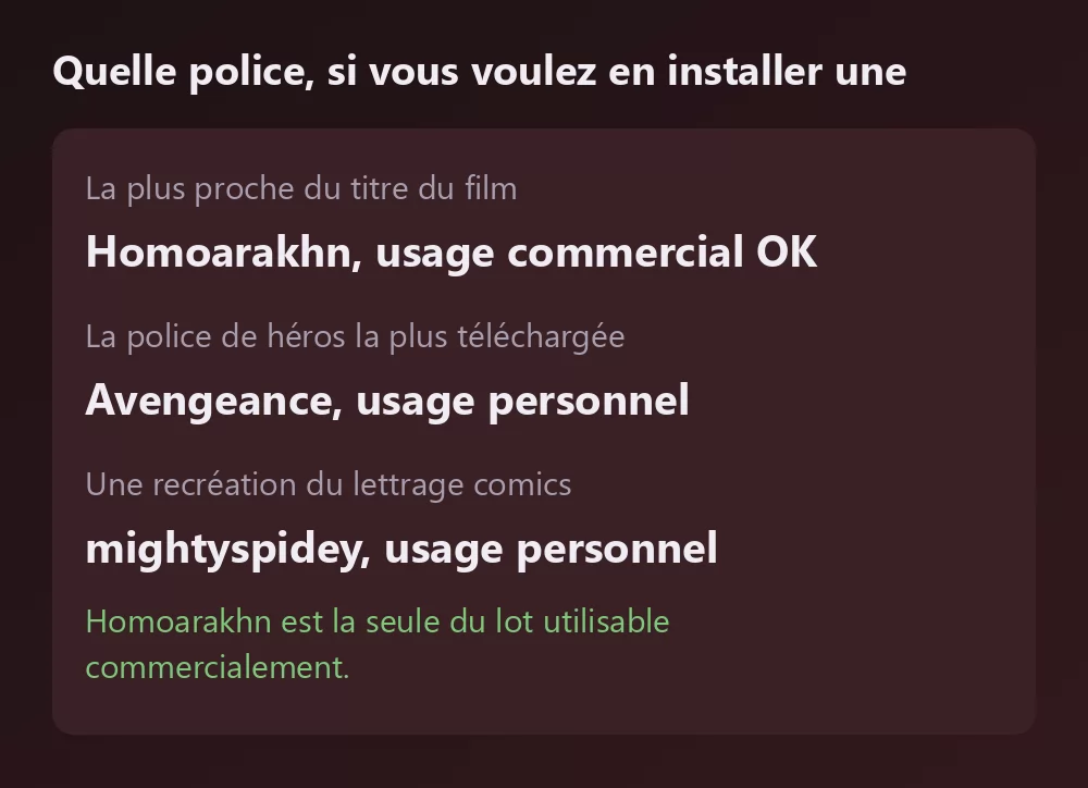 Une fiche listant trois polices liées à Spider-Man avec leur licence : Homoarakhn en usage commercial autorisé, Avengeance comme police de héros la plus téléchargée en usage personnel, et mightyspidey comme recréation du lettrage comics en usage personnel