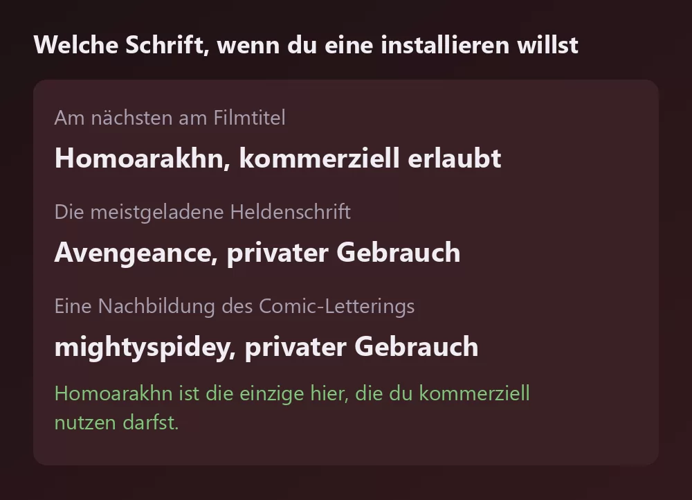 Eine Karte mit drei Spider-Man-nahen Schriften und ihrer Lizenz: Homoarakhn mit erlaubter kommerzieller Nutzung, Avengeance als meistgeladene Heldenschrift für den privaten Gebrauch, und mightyspidey als Nachbildung des Comic-Letterings für den privaten Gebrauch