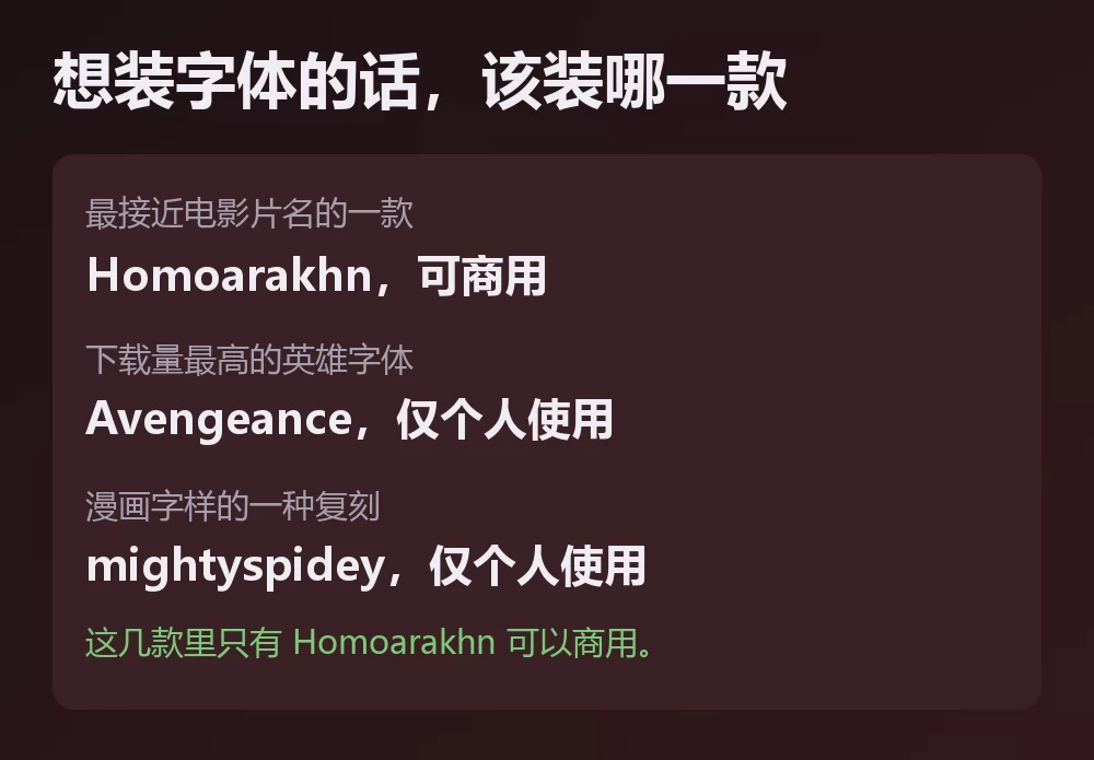 一张卡片列出三款与蜘蛛侠相关的字体及其授权：可商用的 Homoarakhn、下载量最高但仅个人使用的英雄字体 Avengeance，以及仅个人使用的漫画字样复刻 mightyspidey