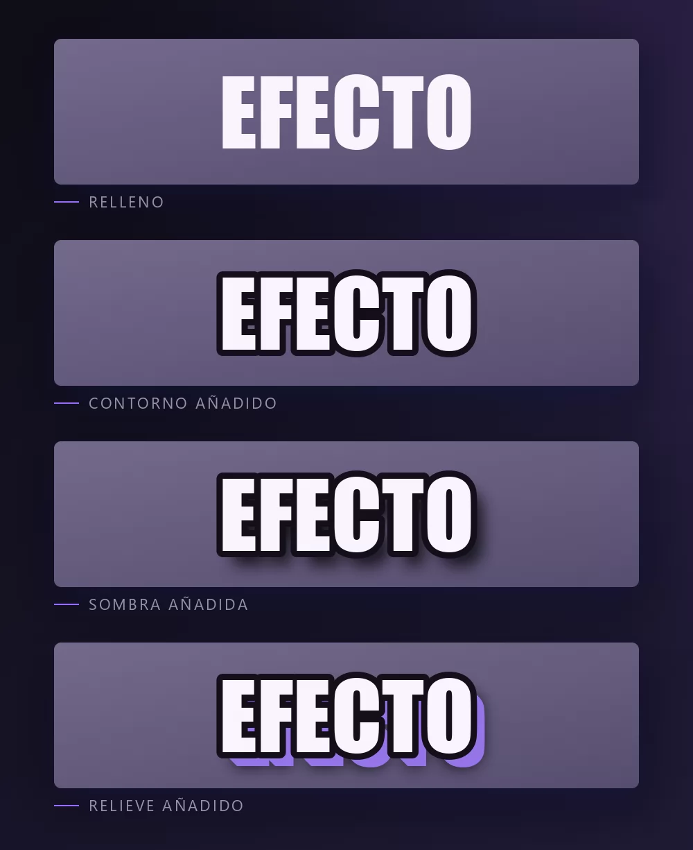 La palabra EFECTO mostrada cuatro veces sobre un fondo oscuro, primero como relleno plano, luego con el contorno añadido, luego con la sombra añadida, y luego con el relieve extruido añadido