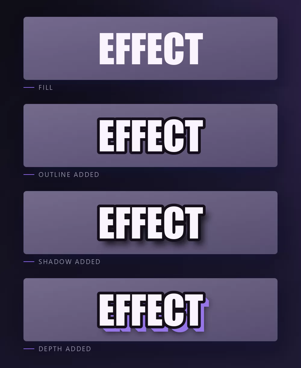 The word EFFECT shown four times on a dark background, first as a flat fill, then with an outline added, then with a shadow added, then with extruded depth added